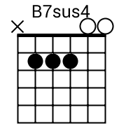 Chord b7sus4 outlet